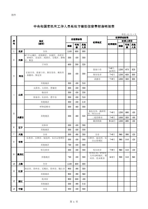 差旅费最新住宿标准2016年5月1日起实施