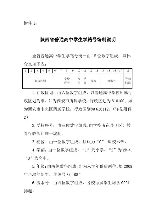 陕西省普通高中学生学籍号编制说明
