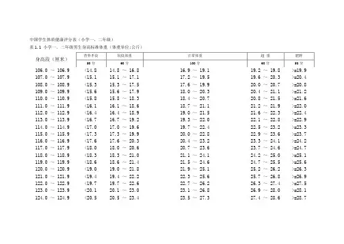 学生体质健康评分表(小学一,二年级)