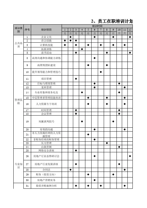 新员工入司培训、在职培训及费用预算