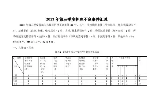 2013年第三季度护理不良事件汇总分析(1)