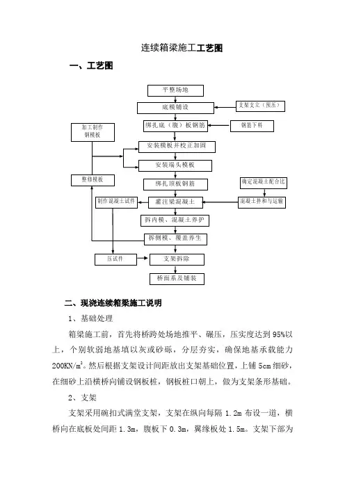 最新整理连续箱梁施工工艺流程图.doc