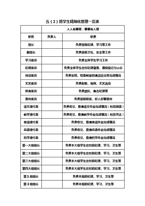 五(2)班学生精细化管理一览表