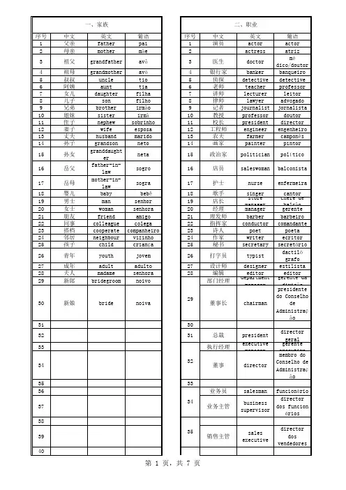 葡萄牙语常用分类单词(已校正)
