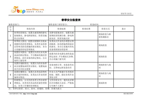 春季安全检查汇总表