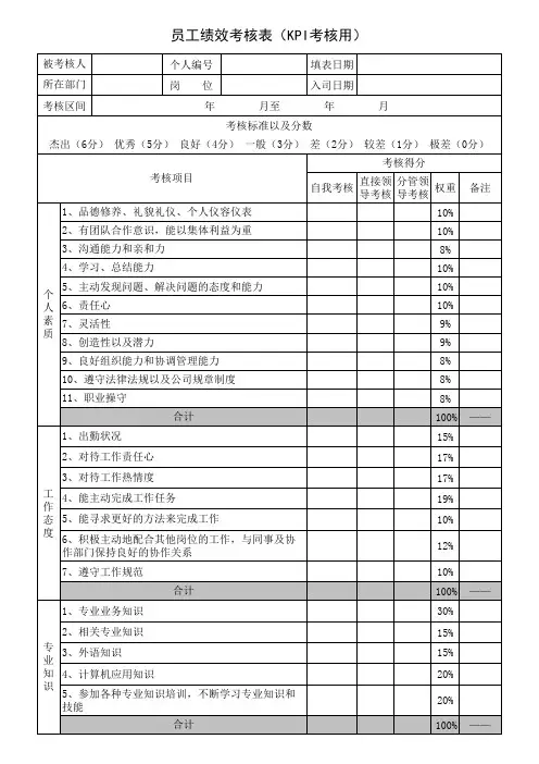 管理人员KPI绩效考核表