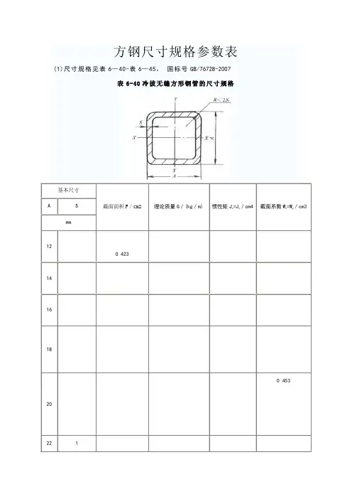 方钢尺寸规格参数表