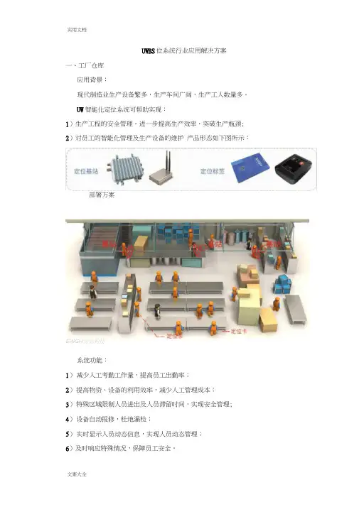UWB定位系统行业应用解决方案设计(新颖版)