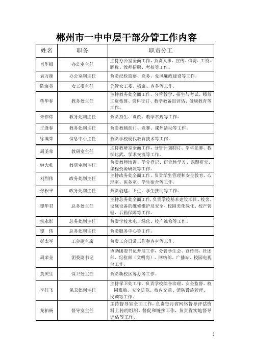 郴州市一中中层干部分管工作内容