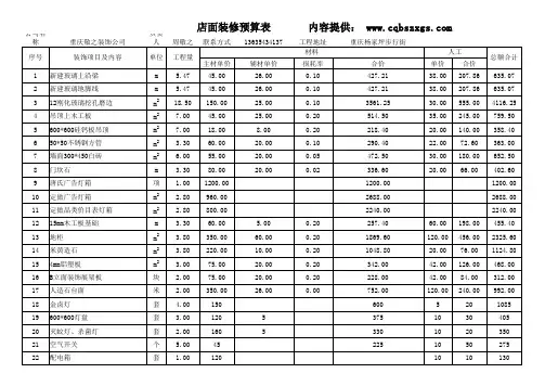 店面装修预算表