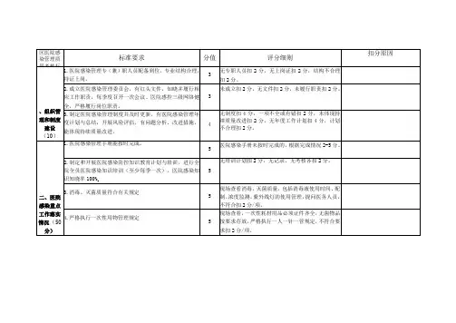 区基层医疗机构院感考核标准
