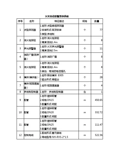 火灾自动报警系统参数