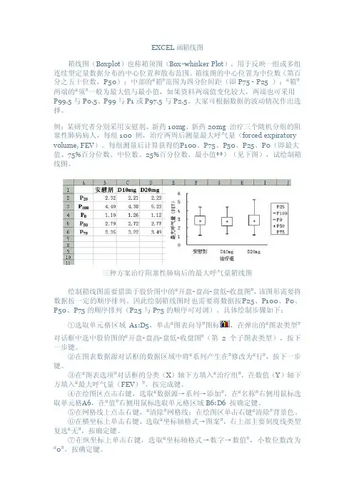 EXCEL画箱线图