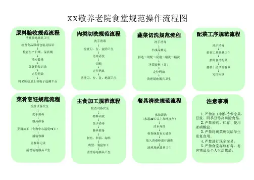 敬养老院食堂规范操作流程图