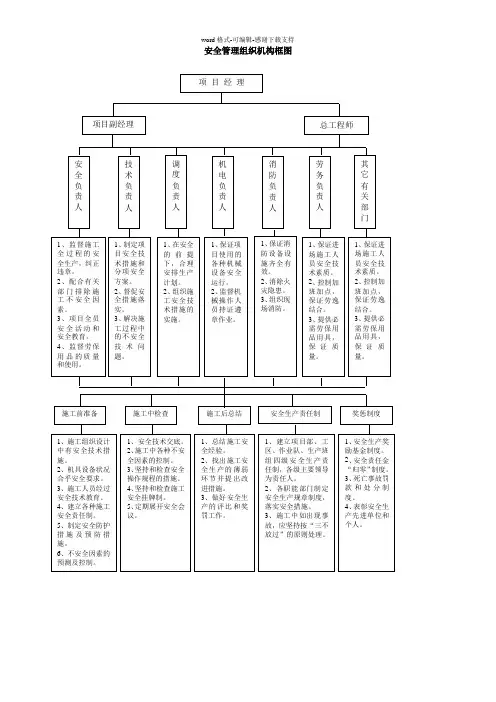 安全管理组织机构框图