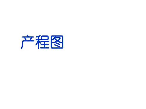 产程图
