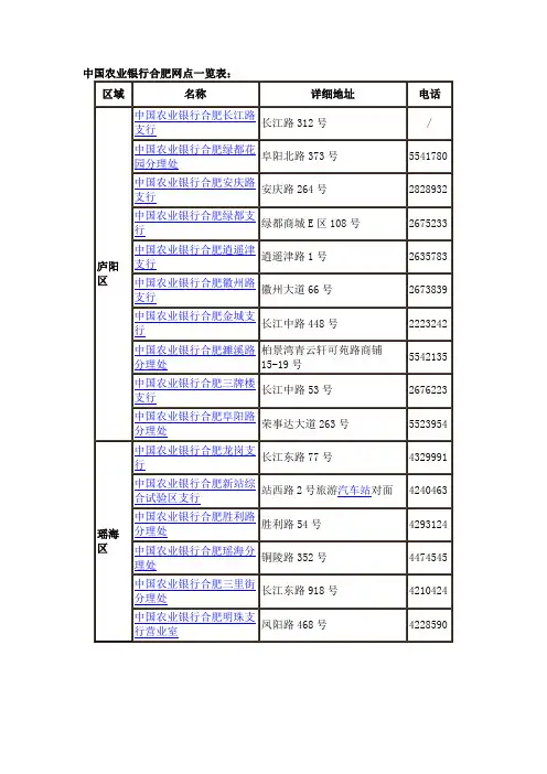 农行网点分布