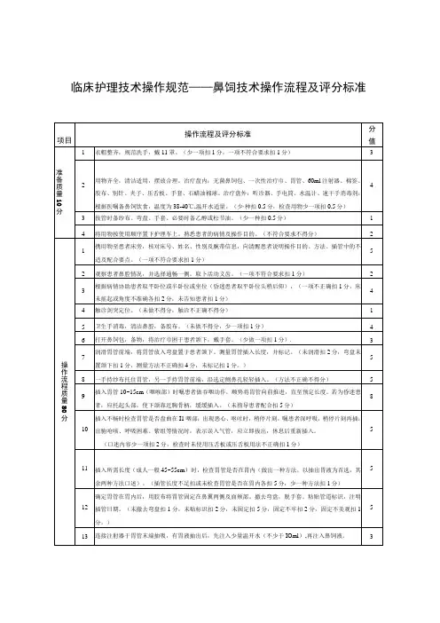 临床护理技术操作规范——鼻饲技术操作流程及评分标准
