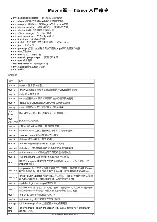 Maven篇----04mvn常用命令