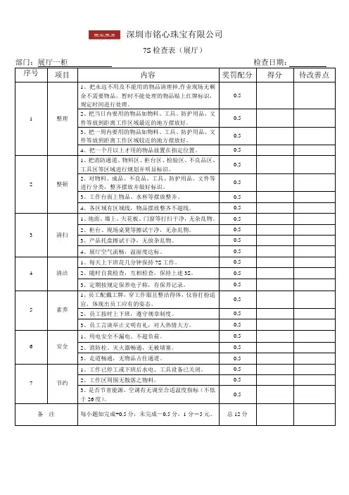 V1_7S检查表(展厅)