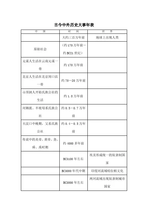 古今中外历史大事年表