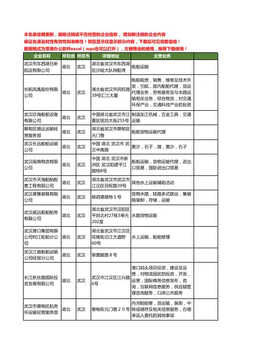 新版湖北省武汉船舶运输工商企业公司商家名录名单联系方式大全65家