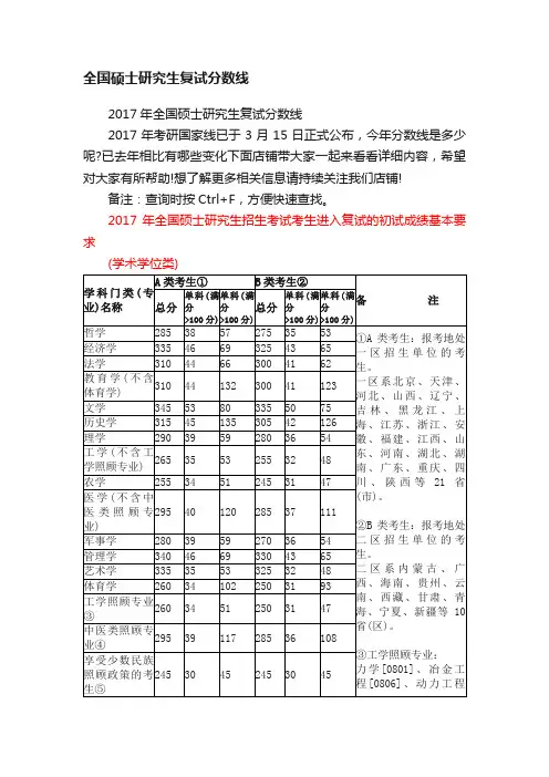 全国硕士研究生复试分数线