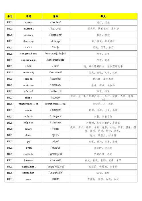 新人教版高中英语必修三单词默写表(含音标、共416个)