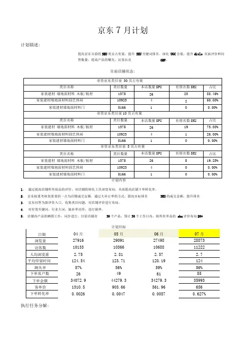 京东店铺运营月计划#优选、
