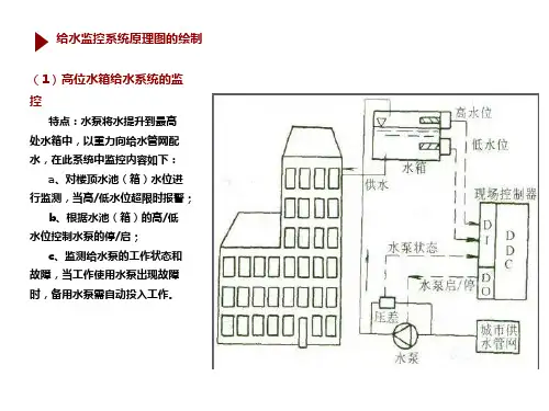 楼宇给排水系统的监控—给排水系统的监控功能和监控内容