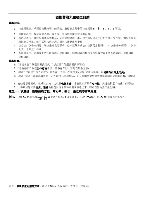 圆锥曲线大题题型归纳