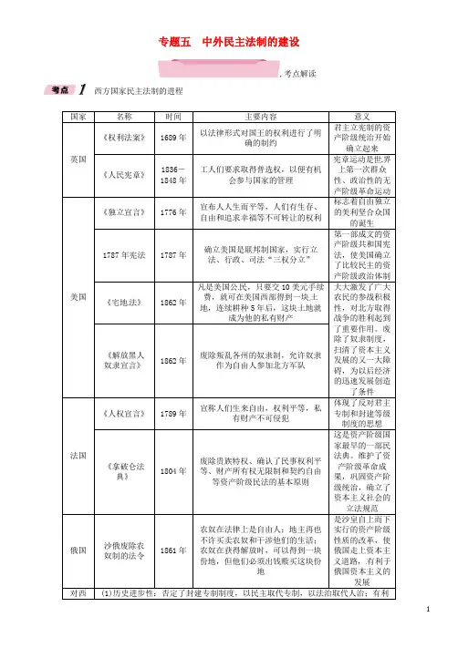 中考历史总复习 第2编 热点专题速查篇 专题5 中外民主