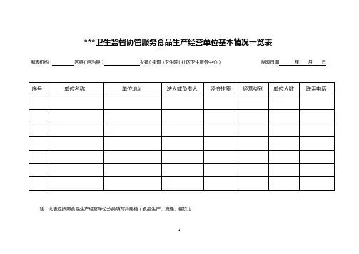 2013年卫生监督协管培训5个专业表格