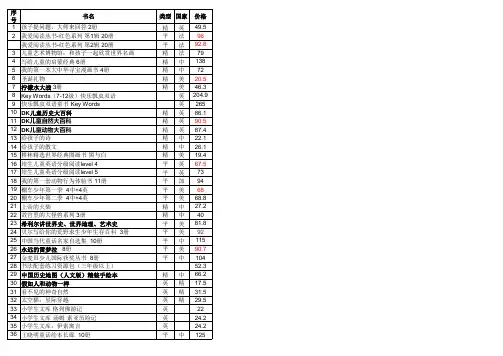 9-14岁年龄段书单适合书籍