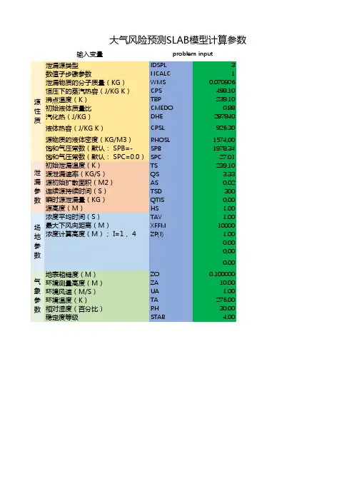 大气风险预测SLAB模型计算参数[可编辑]