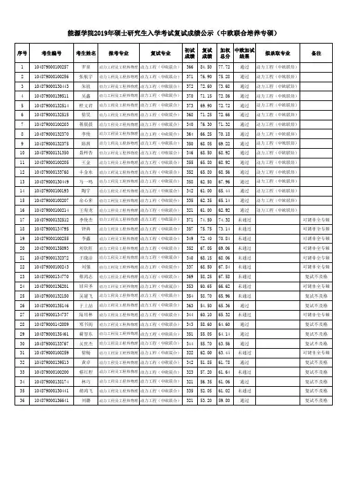 2019年华中科技大学能源与动力工程学院硕士研究生入学考试复试成绩公示-中欧联培