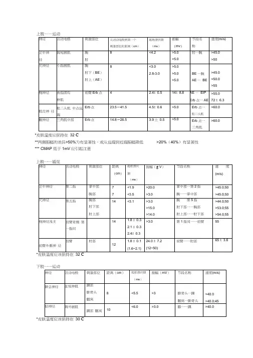 肌电图正常值