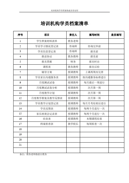 培训机构学员档案构成非常实用