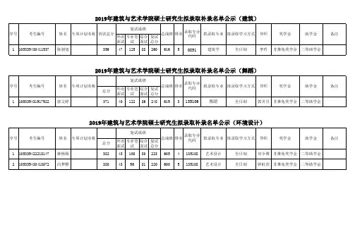 中南大学2019年建筑与艺术学院硕士研究生拟录取名单公示(补录)
