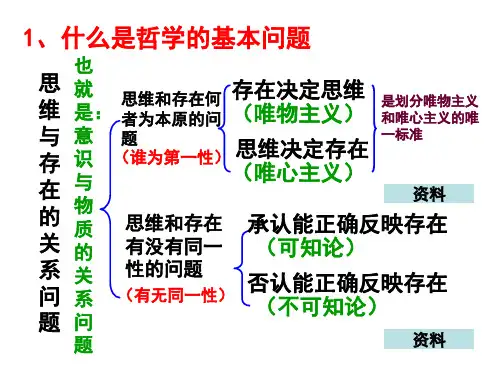 高中政治人教版必修四生活与哲学2.1哲学的基本问题课件共29张PPT