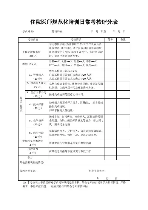 住院医师规范化培训日常考核评分表