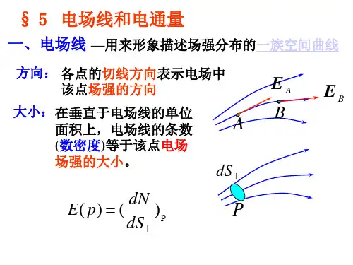 大学物理课件高斯定理