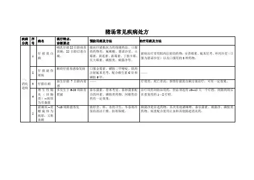 猪场常见病用药处方
