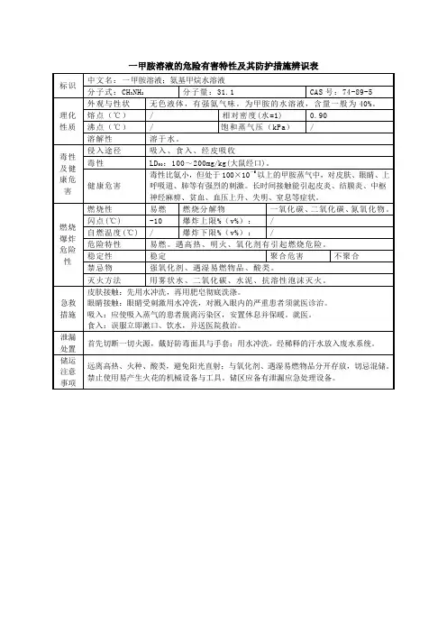 一甲胺溶液的危险有害特性及其防护措施辨识表