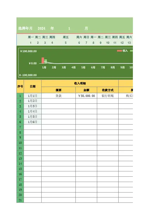 财务收支表