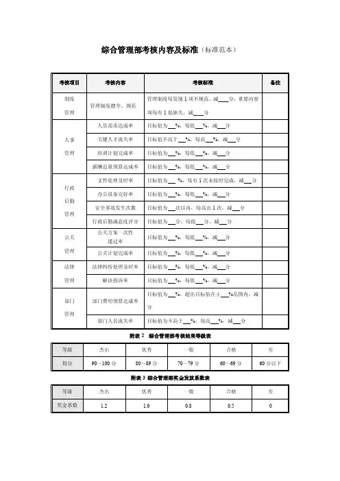 综合管理部考核内容及标准（标准范本）