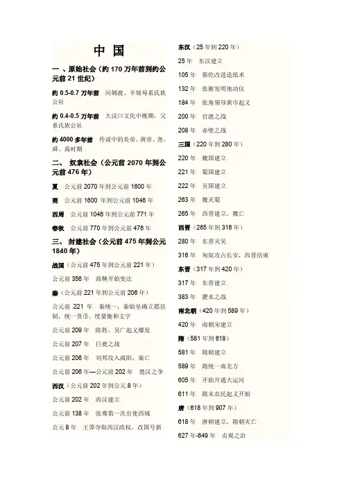 中国历史上重大事件时间(整理后)