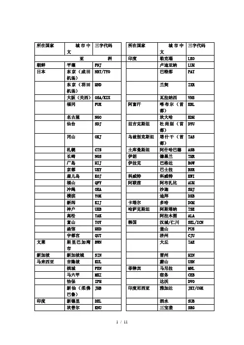所有国家三字代码
