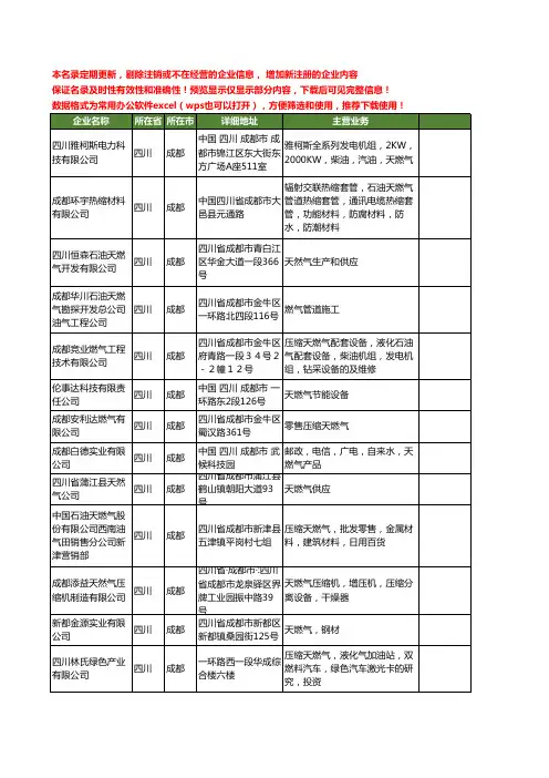 新版四川省成都天燃气工商企业公司商家名录名单联系方式大全34家