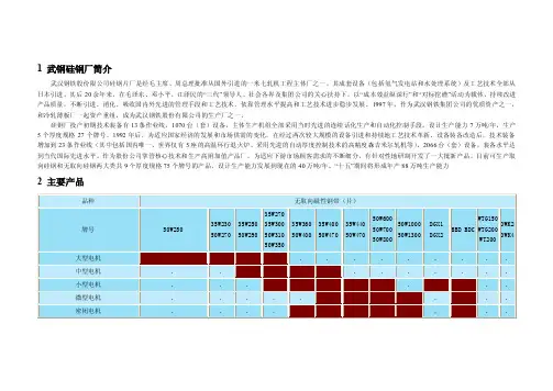 武钢硅钢简介及产品大纲